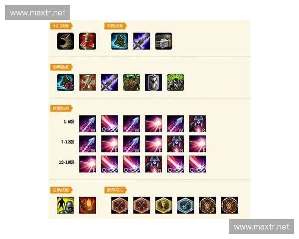 LOL符文搭配攻略：最佳符文选择与实战技巧提升你的胜率