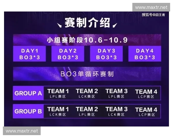 东方电竞崛起：英雄联盟赛事如何推动中国电竞行业全面发展